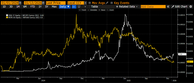 Arthur Hayes:为何比特币在2025年跑输黄金与纳指? Arthur Hayes:为何比特币在2025年跑输黄金与纳指?