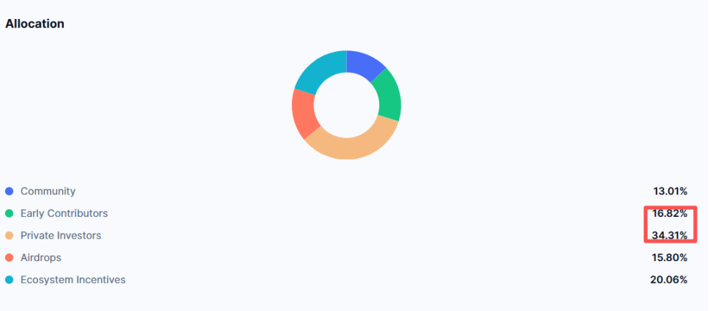 昔日明星公链Berachain陷入困境：币价崩盘、裁员、开发者出走