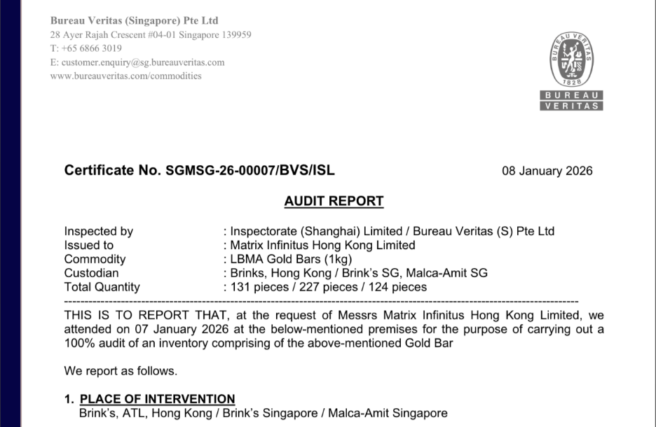 Matrixdock发布最新半年度实物黄金审计报告,强化实物黄金透明度实践 Matrixdock发布最新半年度实物黄金审计报告,强化实物黄金透明度实践