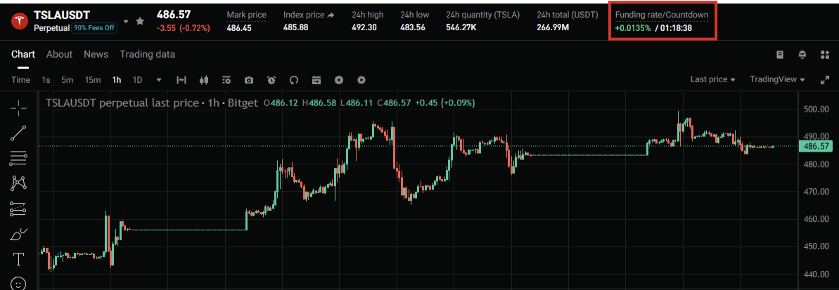 Bitget美股交易指南