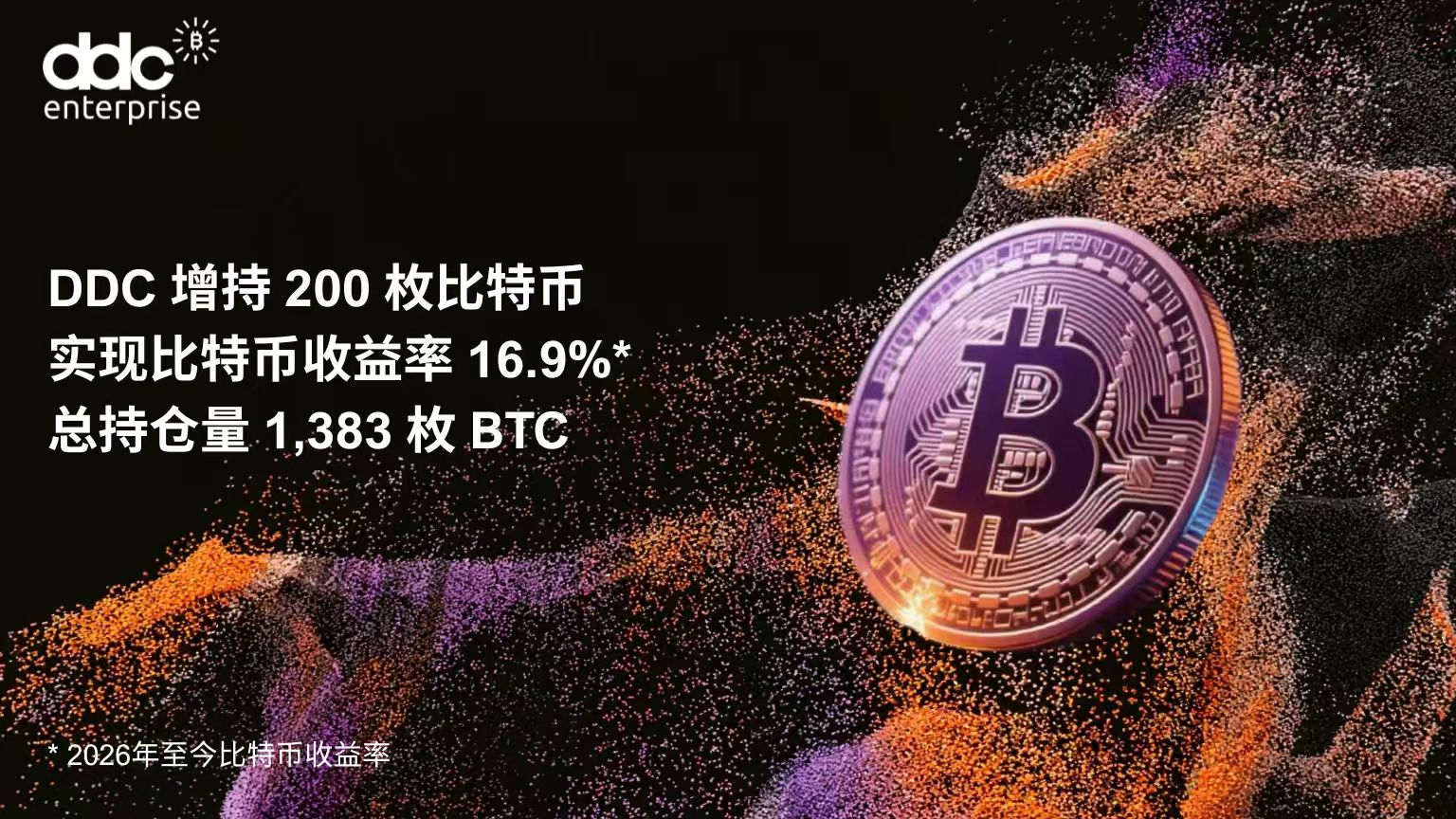 DDC Enterprise 购入 200 枚比特币，完成 2026 年首次 BTC 增持