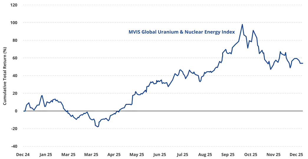 VanEck Q1市场展望：加密货币长期看涨、黄金需求仍强劲