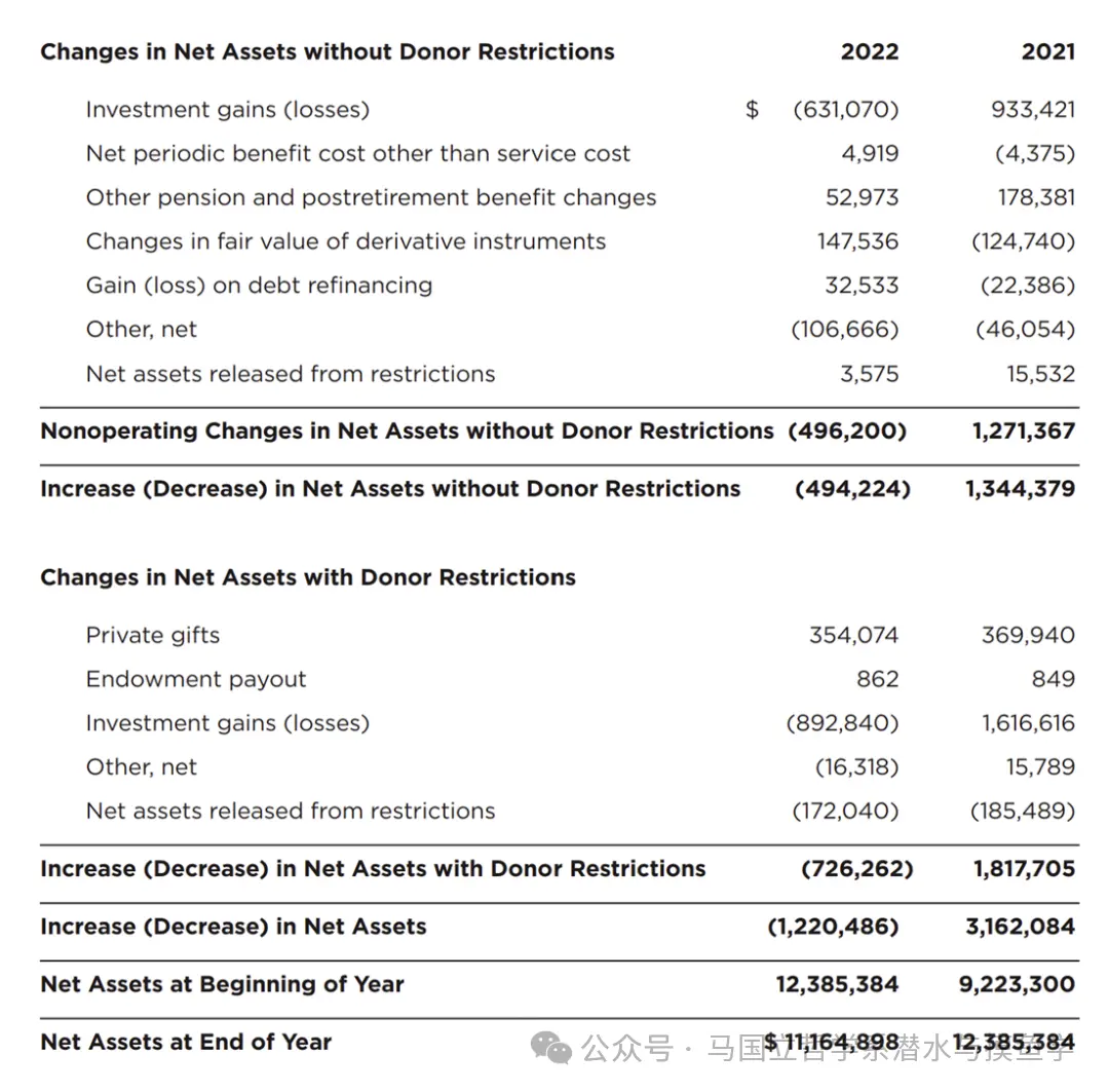 事实核查：芝加哥大学炒币究竟亏了多少钱？
