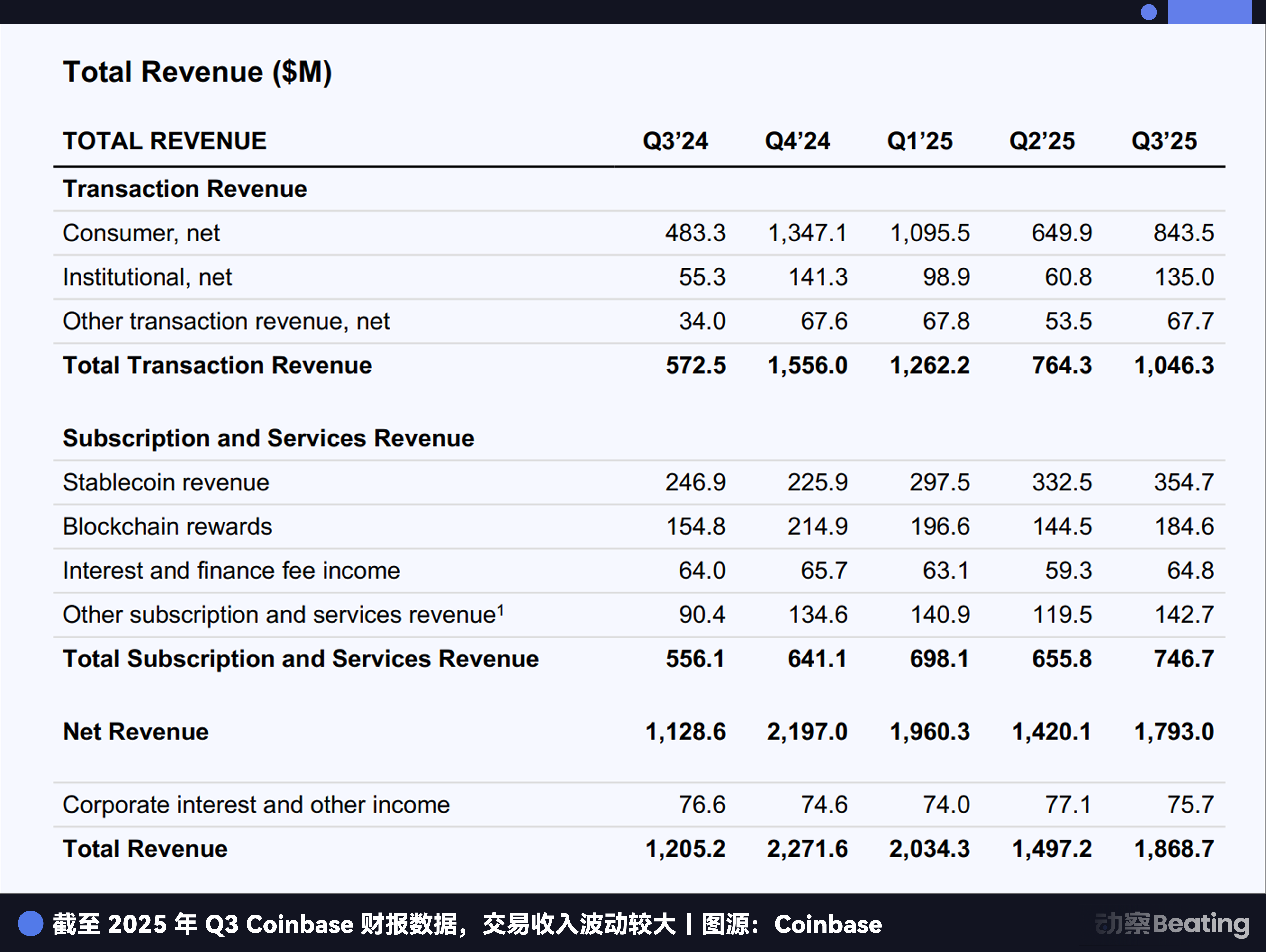 叫停天才法案，Coinbase为何临阵「退缩」？