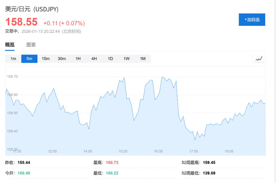日元疲软触动通胀红线：日本央行或被迫提前加息