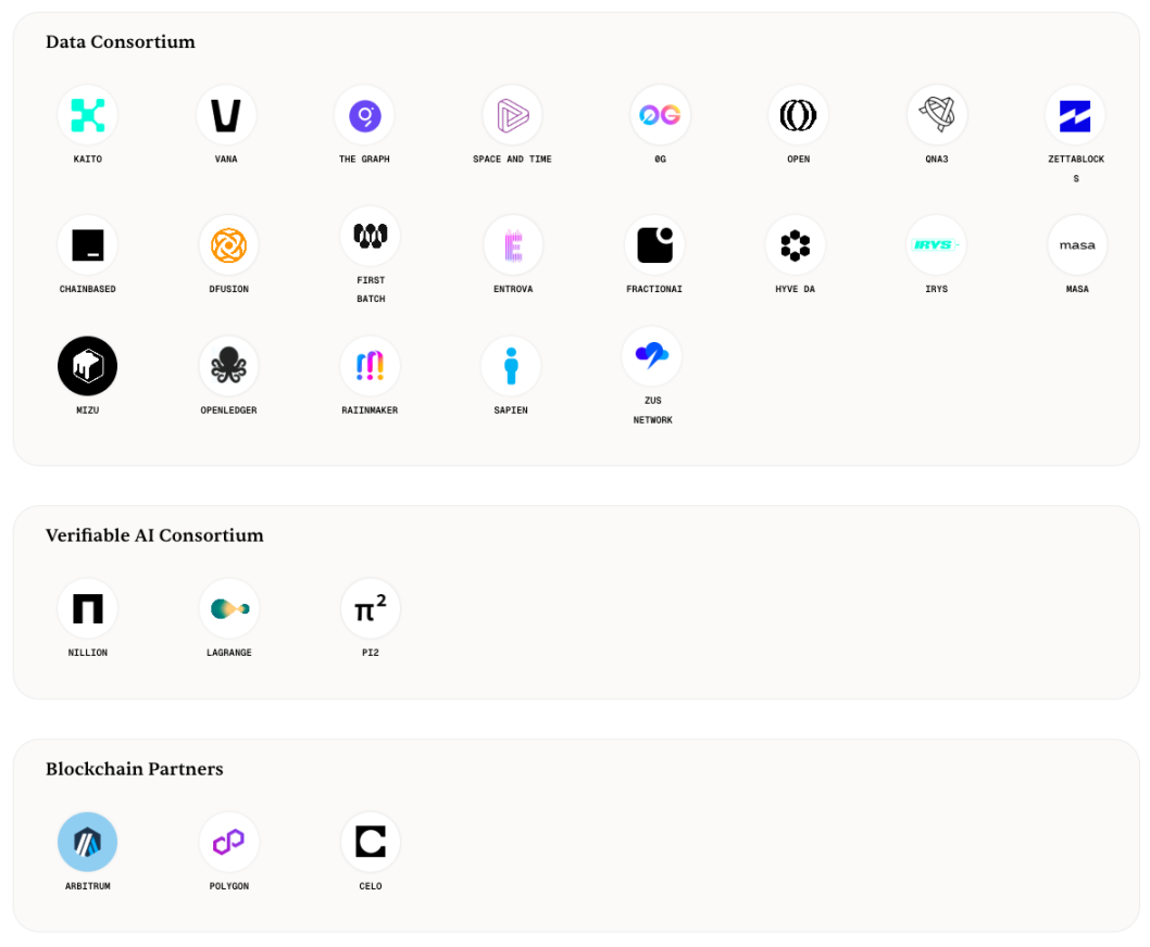Sentient公布代币经济学，市场将如何定价？