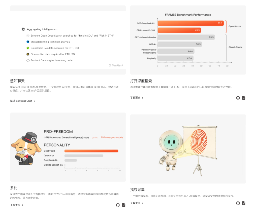 Sentient公布代币经济学，市场将如何定价？