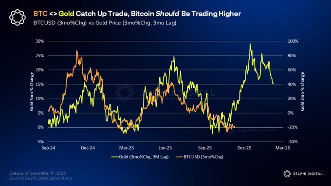 2026年Delphi Digital十大预测：Perp DEX吞噬华尔街，AI代理开启自主交易时代