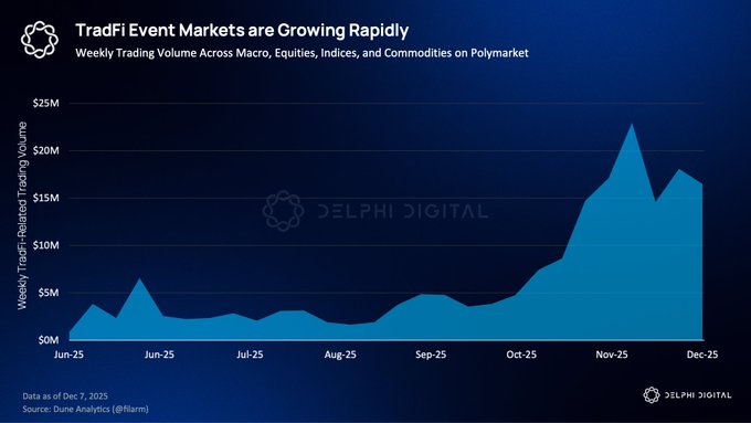 2026年Delphi Digital十大预测：Perp DEX吞噬华尔街，AI代理开启自主交易时代