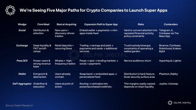 2026年Delphi Digital十大预测：Perp DEX吞噬华尔街，AI代理开启自主交易时代