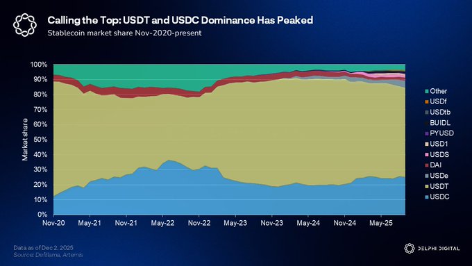 2026年Delphi Digital十大预测：Perp DEX吞噬华尔街，AI代理开启自主交易时代