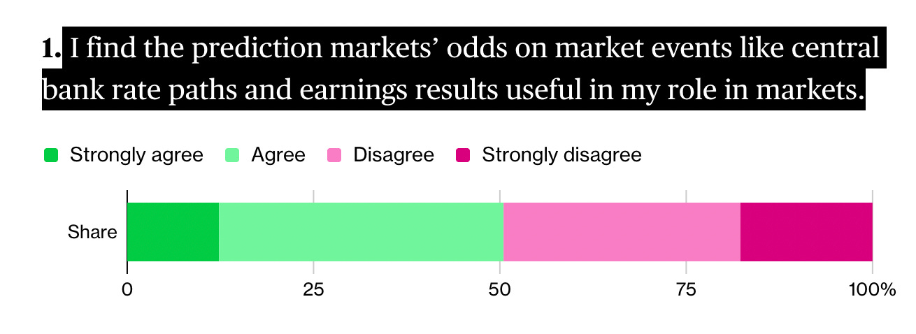 预测市场并不预测真相，只是奖励了押对的人