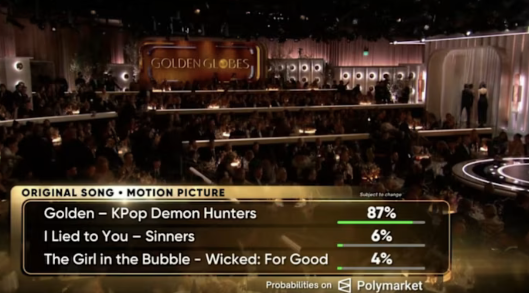Polymarket赞助金球奖，预测市场如何把好莱坞变成盘口