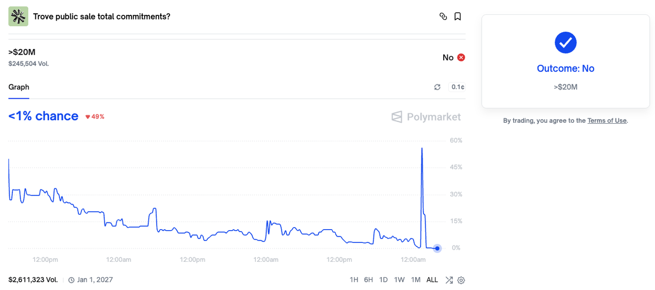 开盘预计跌75%，也许是今年第一个要维权的项目