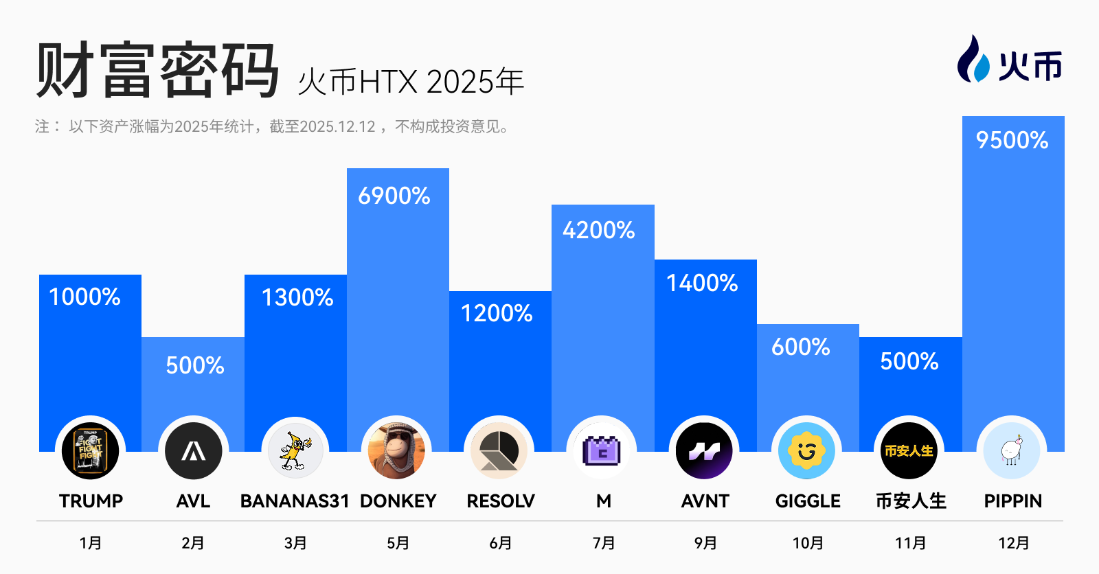 当流量红利见顶：从 Binance、OKX、火币 HTX 三大交易平台年报，看 CEX 竞争走向何处