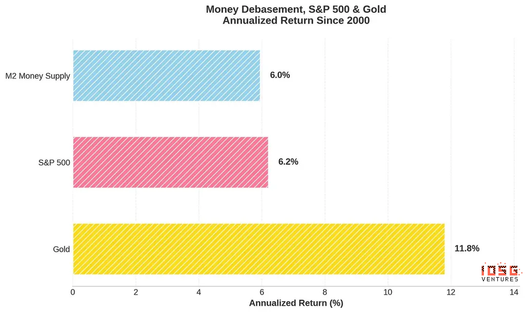 IOSG投资内参：2026年，我们如何押注主流资产？
