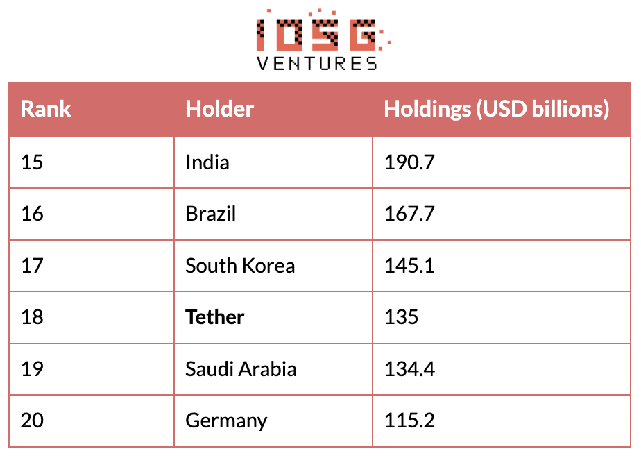 IOSG投资内参：2026年，我们如何押注主流资产？