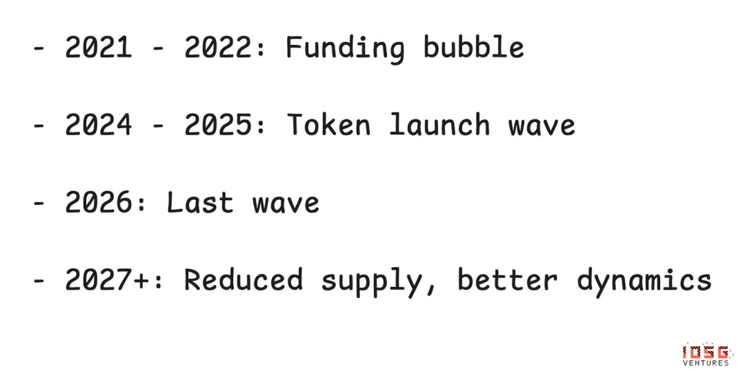 IOSG投资内参：2026年，我们如何押注主流资产？