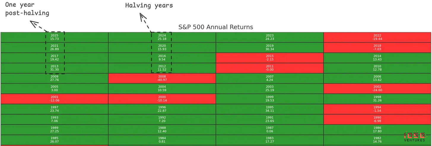 IOSG投资内参：2026年，我们如何押注主流资产？