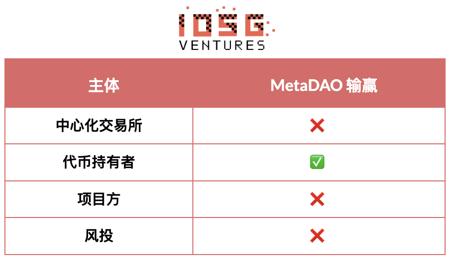 IOSG投资内参：2026年，我们如何押注主流资产？