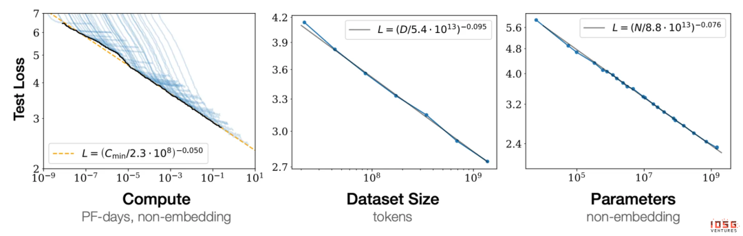 IOSG投资内参：2026年，我们如何押注主流资产？