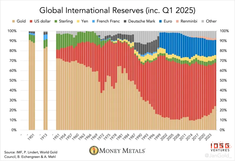 IOSG投资内参：2026年，我们如何押注主流资产？