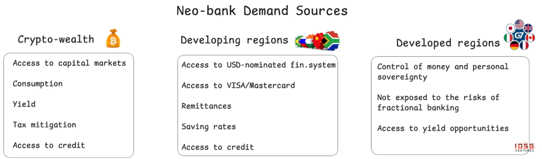 IOSG投资内参：2026年，我们如何押注主流资产？