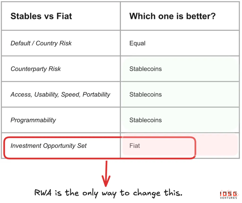 IOSG投资内参：2026年，我们如何押注主流资产？