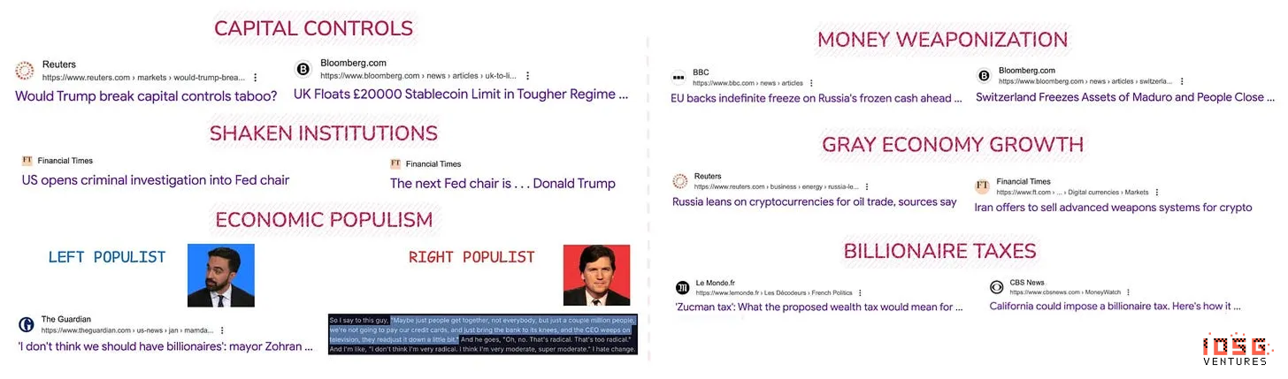 IOSG投资内参：2026年，我们如何押注主流资产？