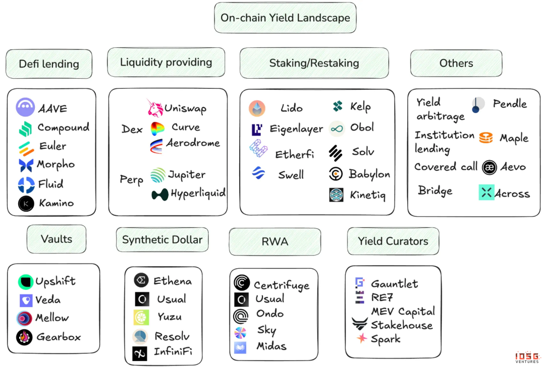 IOSG投资内参：2026年，我们如何押注主流资产？
