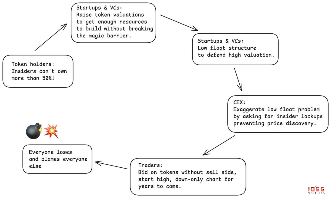 IOSG投资内参：2026年，我们如何押注主流资产？