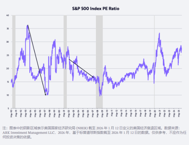 ARK创始人「木头姐」2026预测：黄金见顶、美元回升、比特币走出独立行情