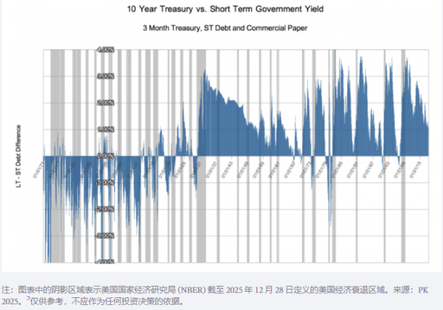 ARK创始人「木头姐」2026预测：黄金见顶、美元回升、比特币走出独立行情