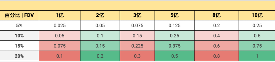 3000万美元、2亿积分，Genius空投配额暴涨50%下的保分全攻略