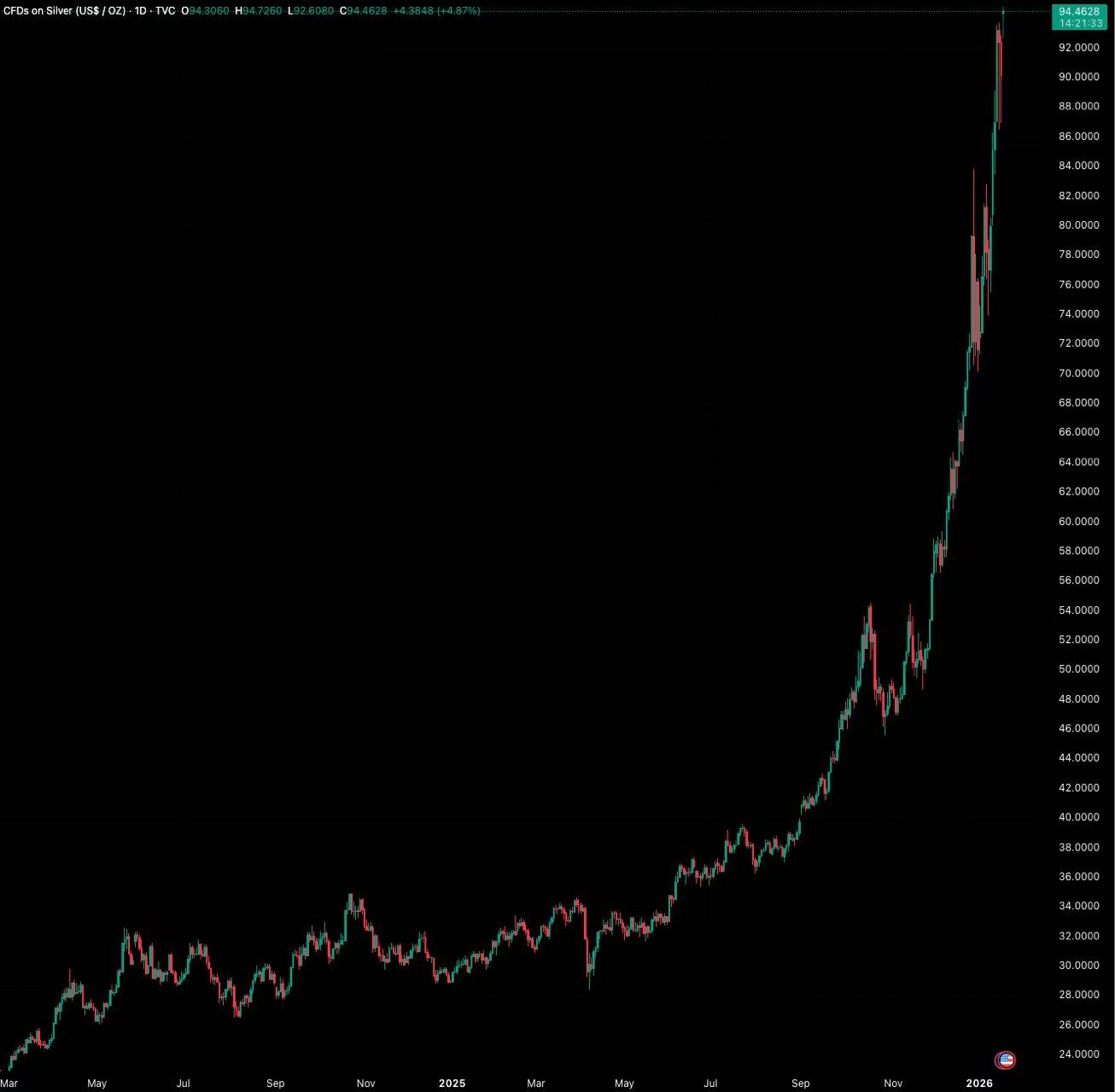 为什么除了币圈都在涨