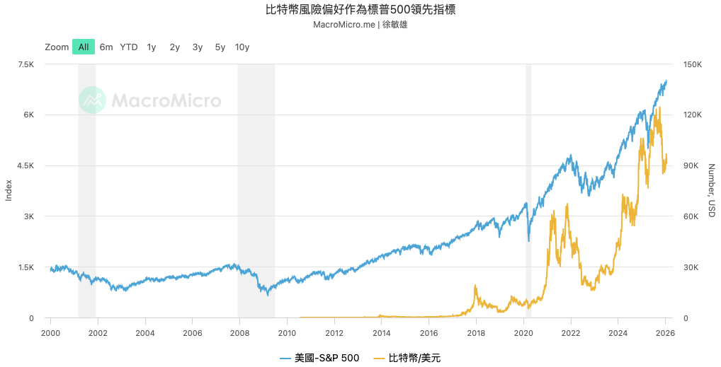 为什么除了币圈都在涨