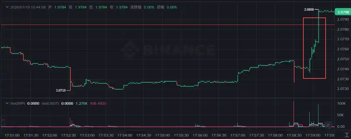 1 分钟击穿量化模型，高玩围猎量化机器人