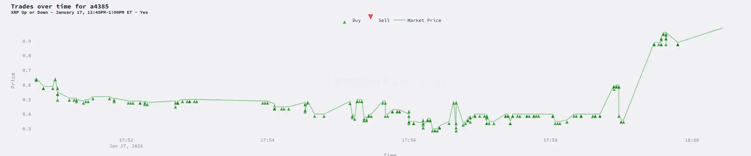 1 分钟击穿量化模型，高玩围猎量化机器人