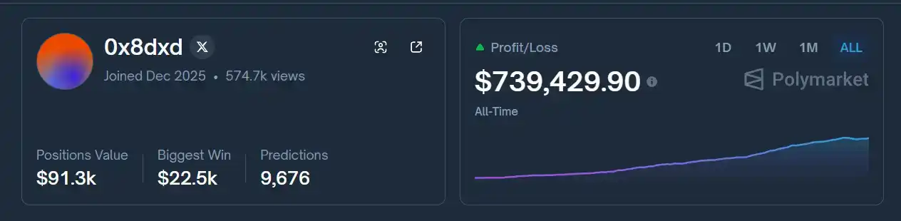 1 分钟击穿量化模型，高玩围猎量化机器人