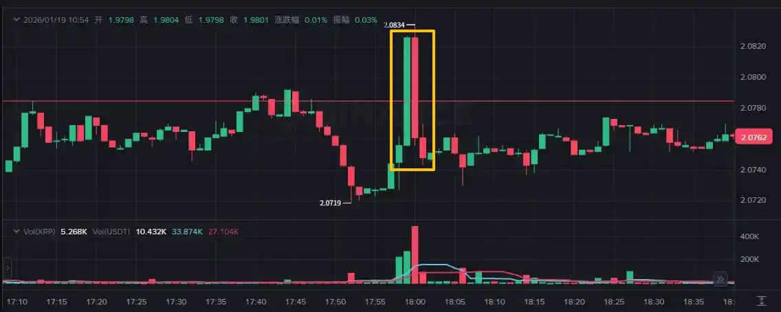 1 分钟击穿量化模型，高玩围猎量化机器人