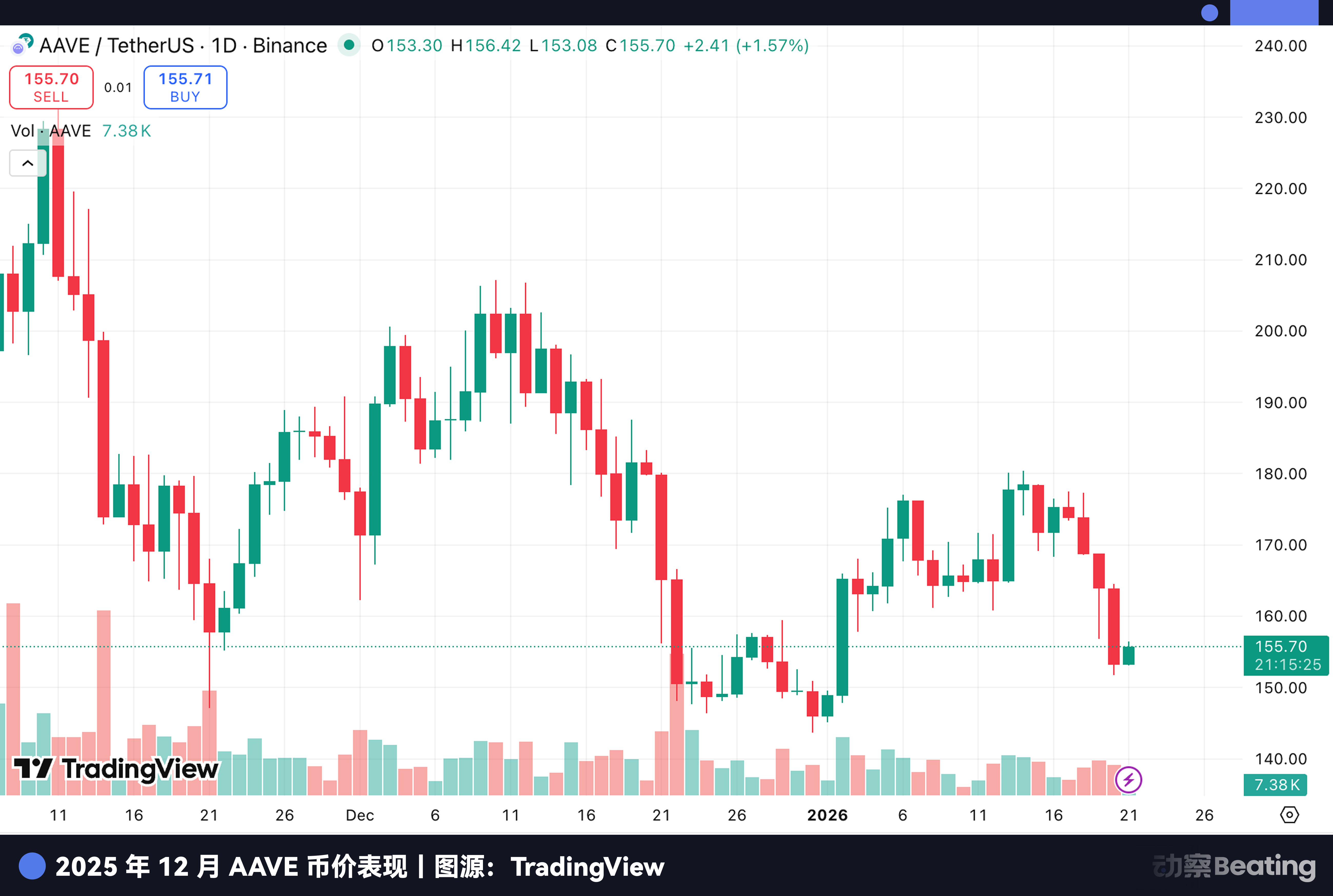 代币经济被证伪的元年