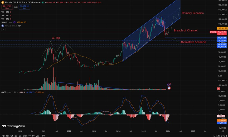 别再刻舟求剑，当下比特币市场并非2022年熊市的重演