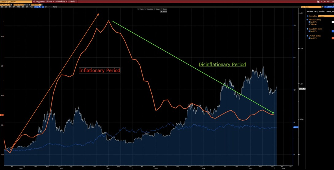 别再刻舟求剑，当下比特币市场并非2022年熊市的重演