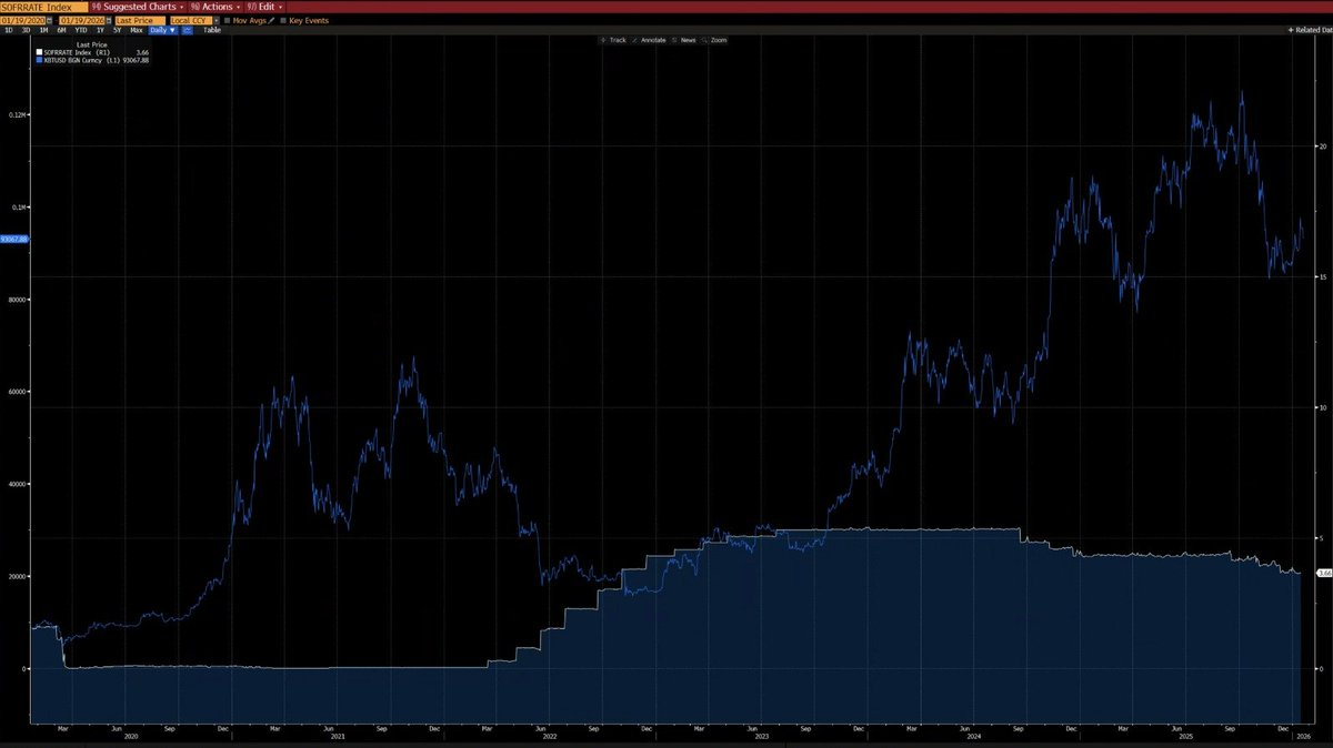 别再刻舟求剑，当下比特币市场并非2022年熊市的重演