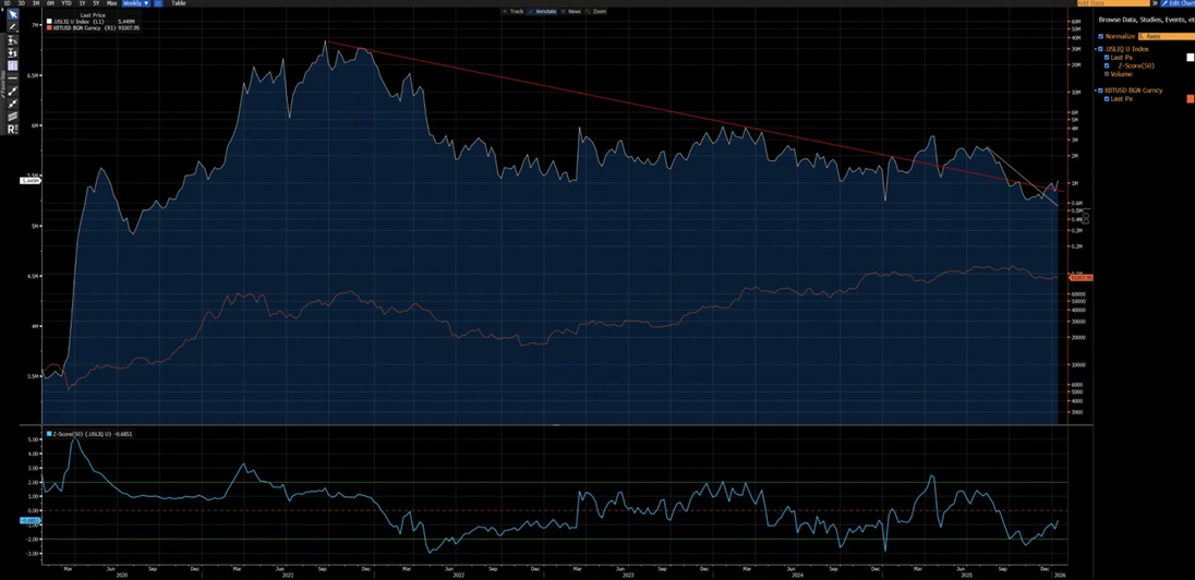别再刻舟求剑，当下比特币市场并非2022年熊市的重演