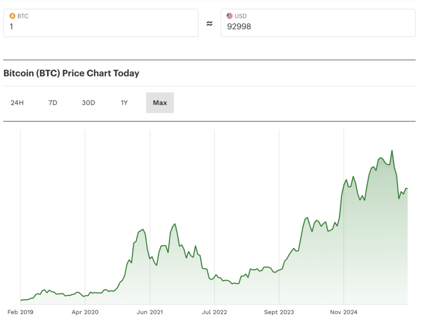 比特币急跌、黄金再创新高，美元崩溃正在发生