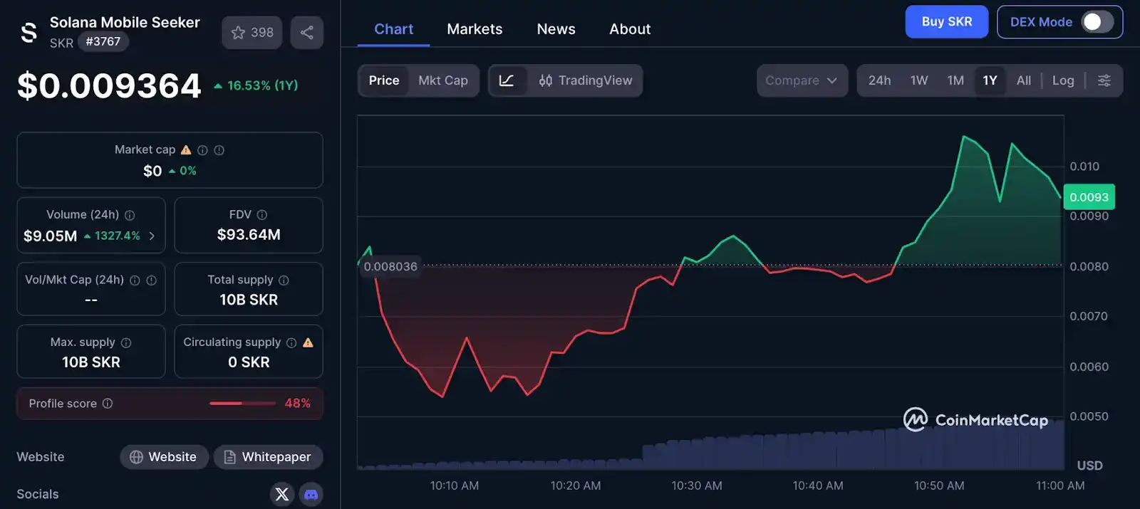 SKR开放领取，Solana Mobile生态下半场值得期待吗？