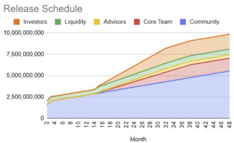 122倍超额认购后选择退款,FIGHT在玩什么新套路? 122倍超额认购后选择退款,FIGHT在玩什么新套路?
