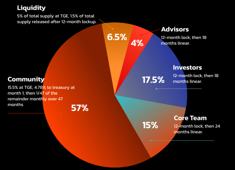 122倍超额认购后选择退款,FIGHT在玩什么新套路? 122倍超额认购后选择退款,FIGHT在玩什么新套路?