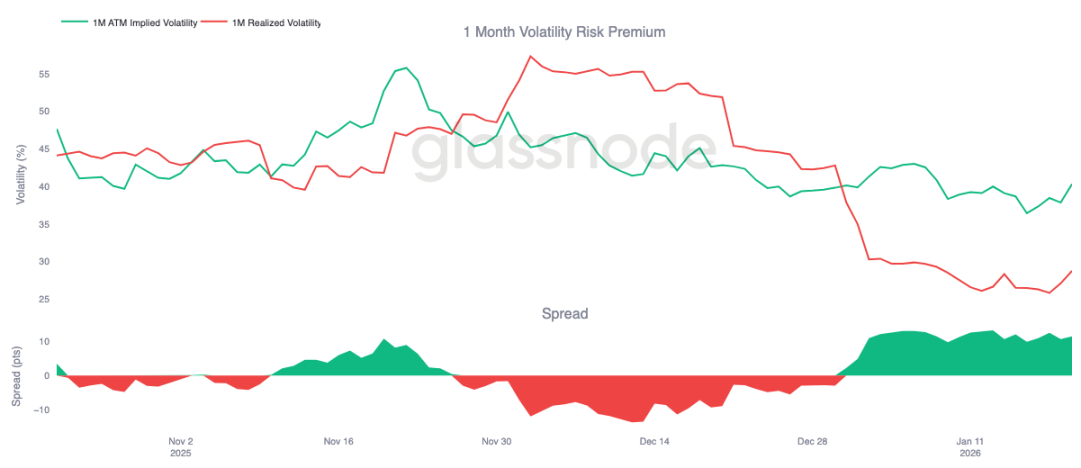 Glassnode：BTC反弹「假突破」，底部脆弱仍待构筑